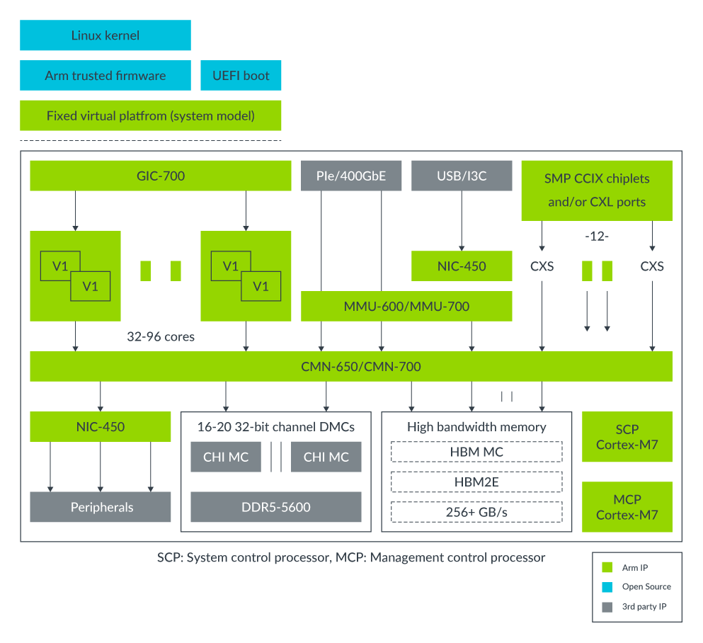 Arm9 Processor Architecture - The Architect